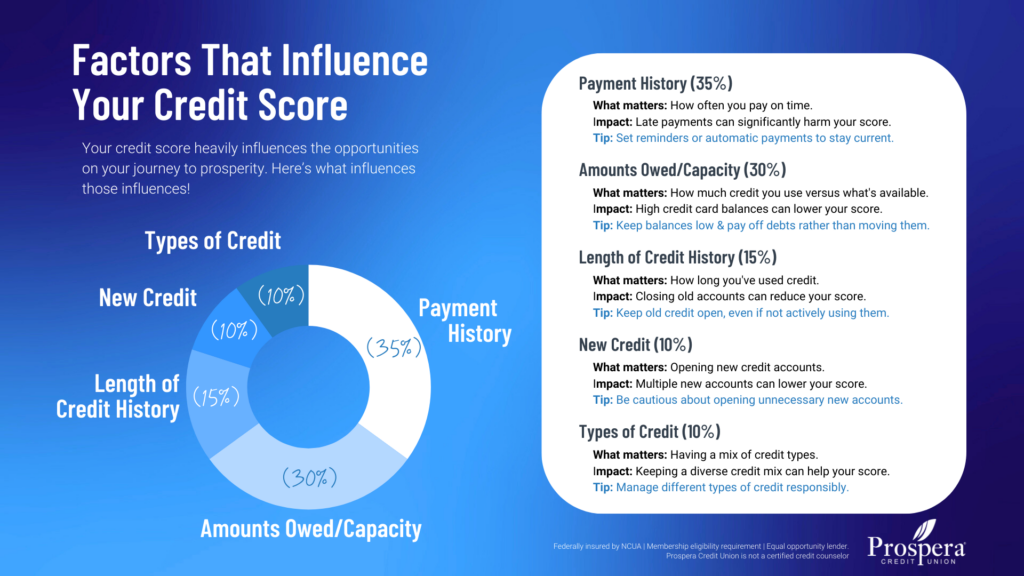Factors that Influence Your Credit Score