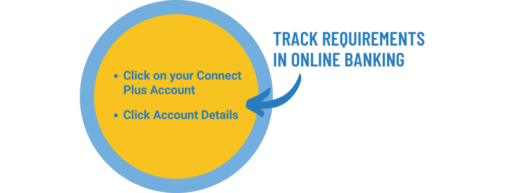 Track Requirements in Online Banking:1. Click on you Connect Plus Account2. Click Account Details